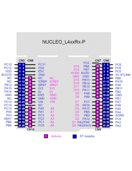 Nucleo Stm L